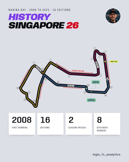 Singapore GP history cover: first run 2008, 16 editions, 2 seasons missed, 8 winners.