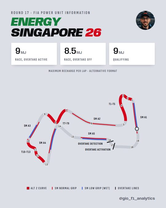 Marina Bay energy: 9 MJ race recharge, Alt 2 sectors and five straight mode zones.