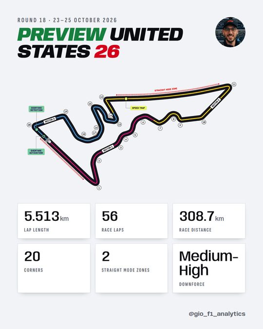 United States 2026 preview: Circuit of the Americas, 5.513 km, 20 corners, 56 laps.
